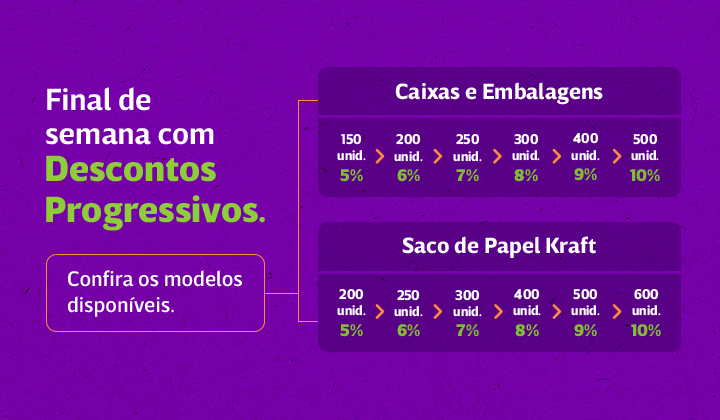 Desconto Progressivo Tabela