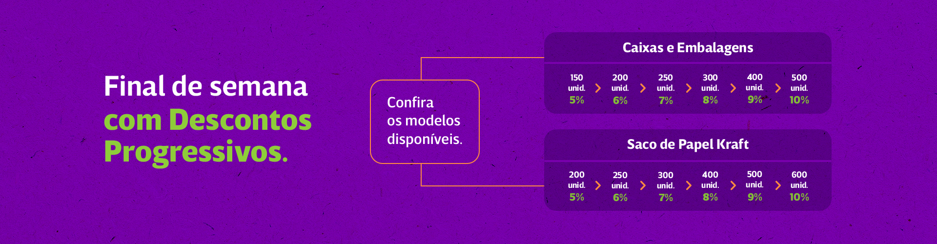 Desconto Progressivo tabela